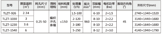 技術參數