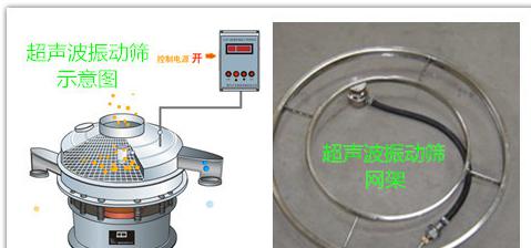 超聲波振動(dòng)篩與超聲波發(fā)生器連接圖