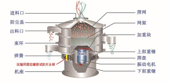 振動篩結(jié)構圖